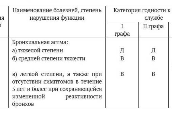 Знают ли власти про маркетплейс кракен